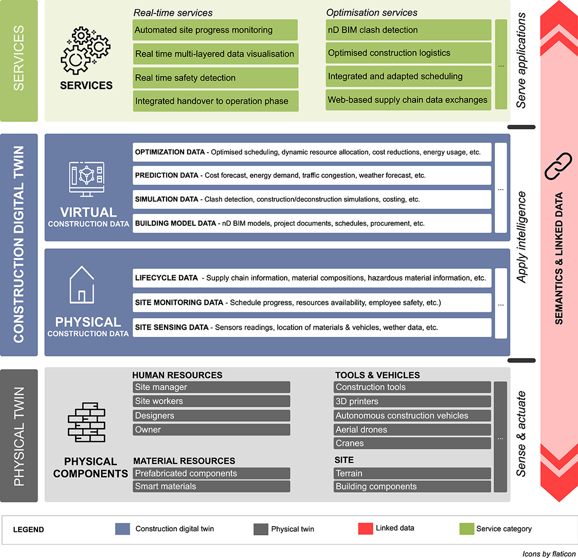 Infográfico DT na Construção