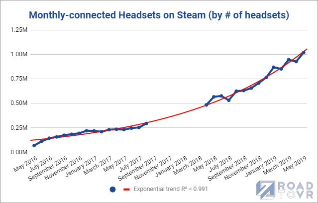 Monthly-connected headsets on Steam