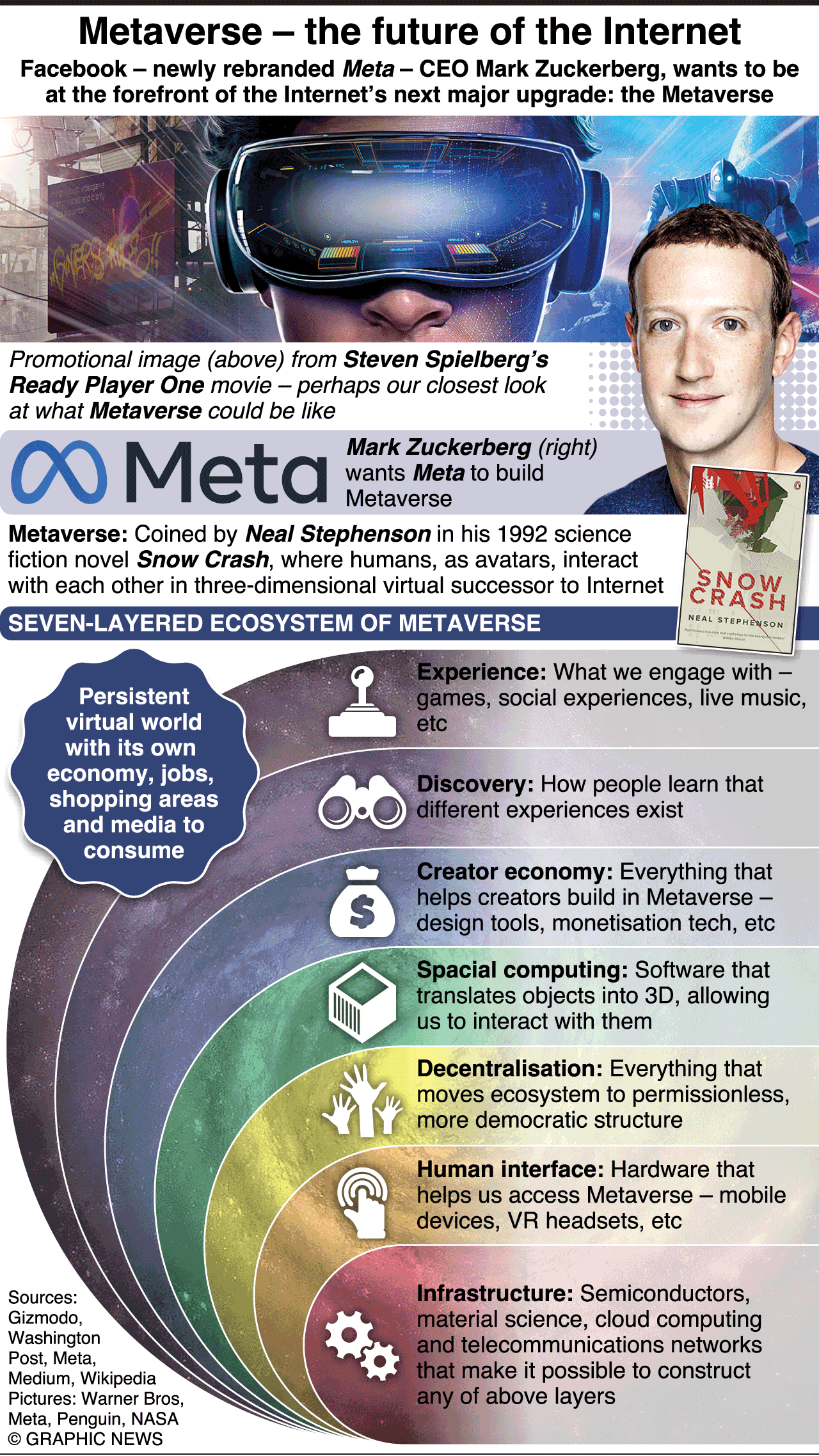 Metaverse - the future of Internet