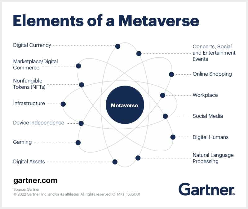 metaverse-market-size